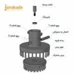 فرچه آومینیومی متحرک چرخشی مدل M2 ( زبر سفید / مشکی )