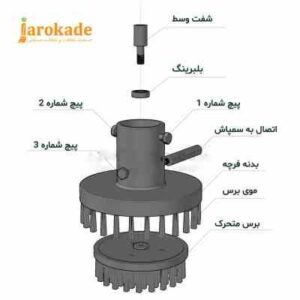 فرچه آلومینیمی متحرک چرخشی مدل M1 ( نرم سفید )